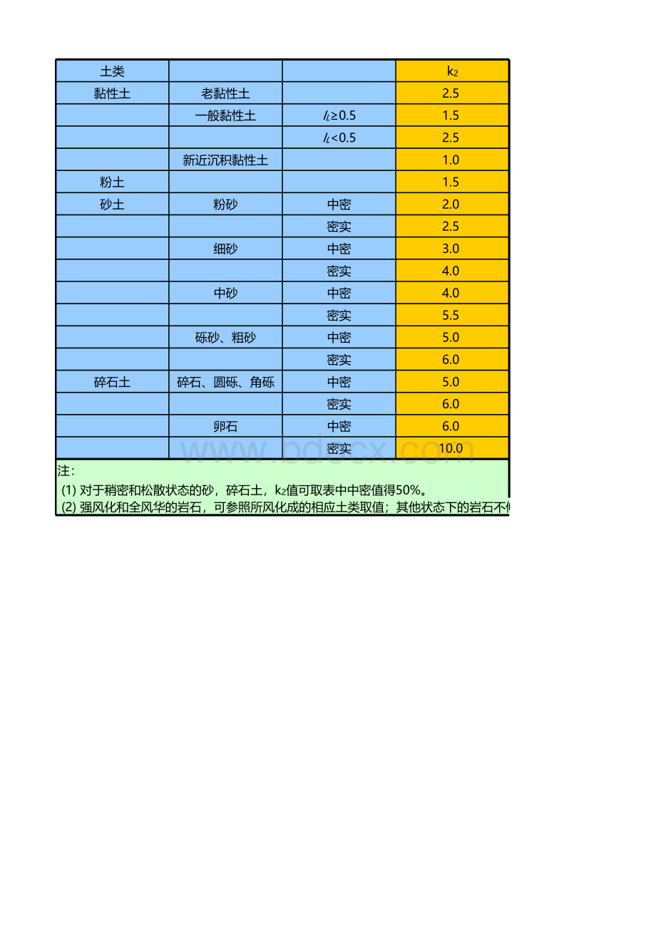 摩擦桩桩长计算-出计算书.xls_第2页