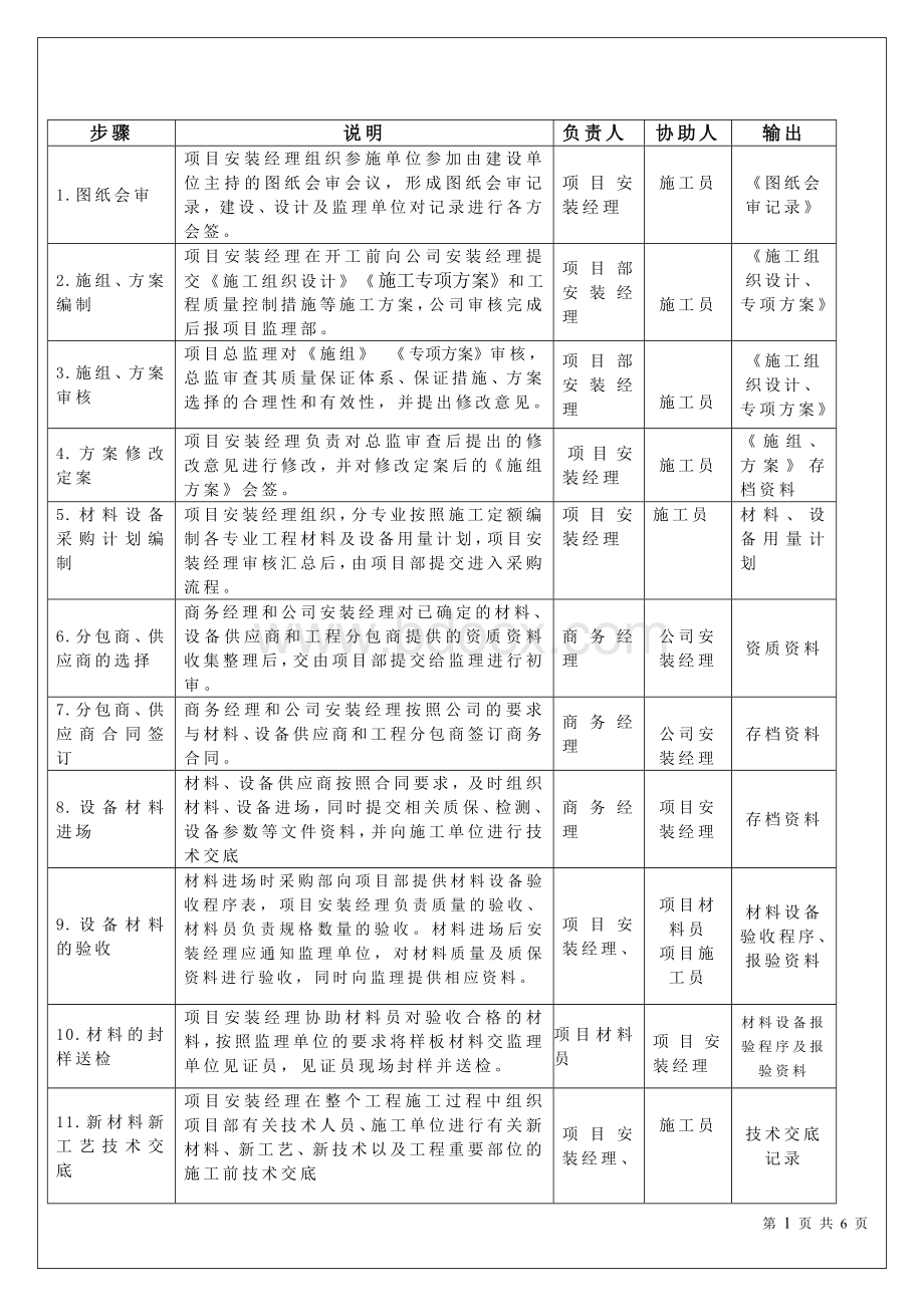 安装工程质量管理流程文档格式.doc_第3页