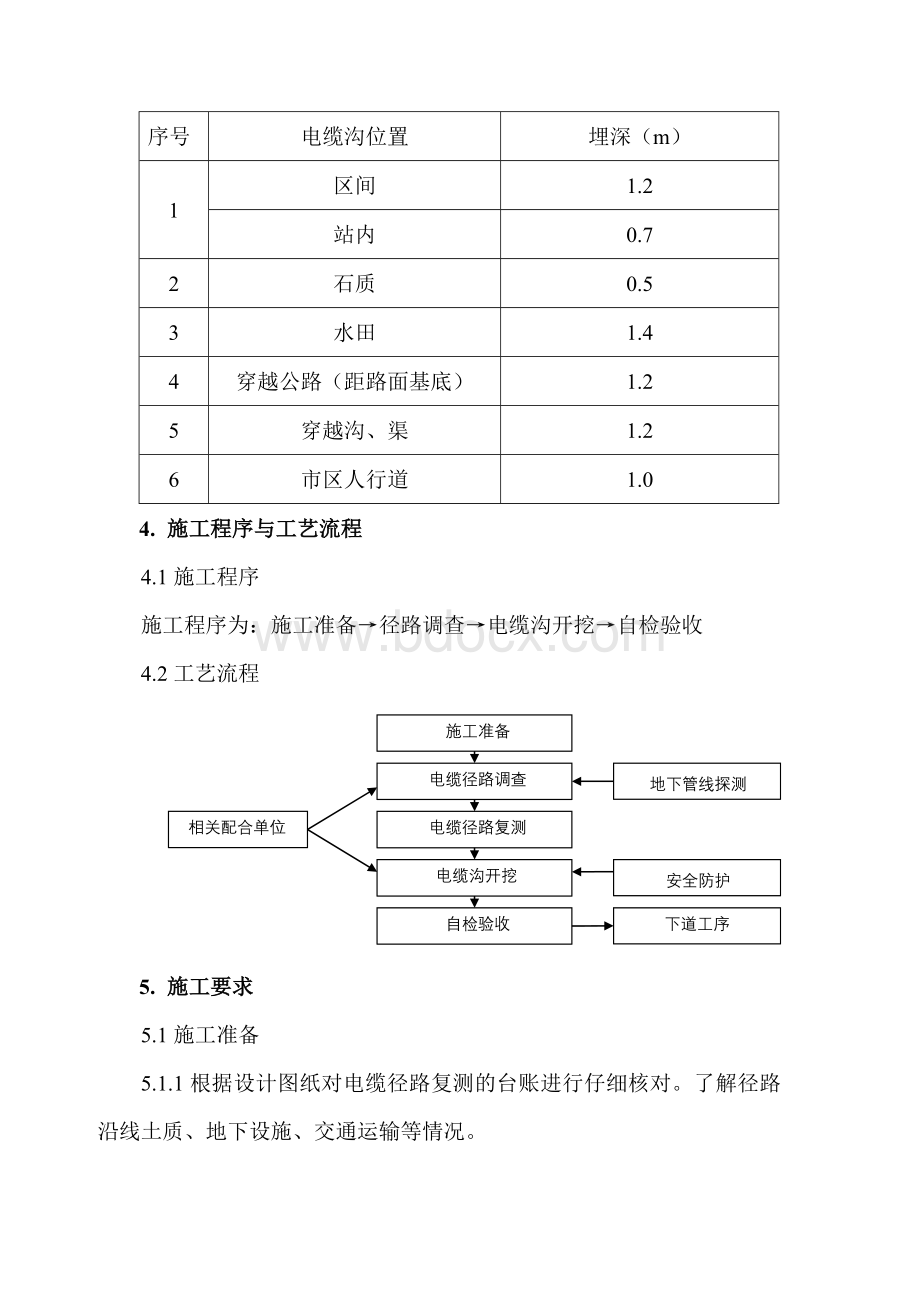 开挖电缆沟作业指导书Word文档下载推荐.doc_第3页