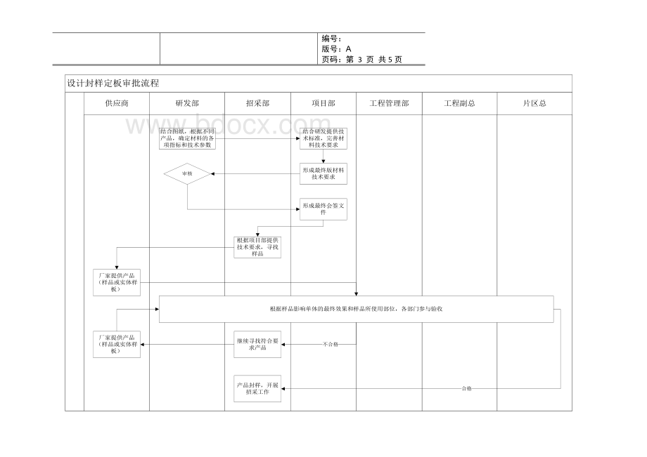 工程材料封样管理流程的规定.docx_第3页