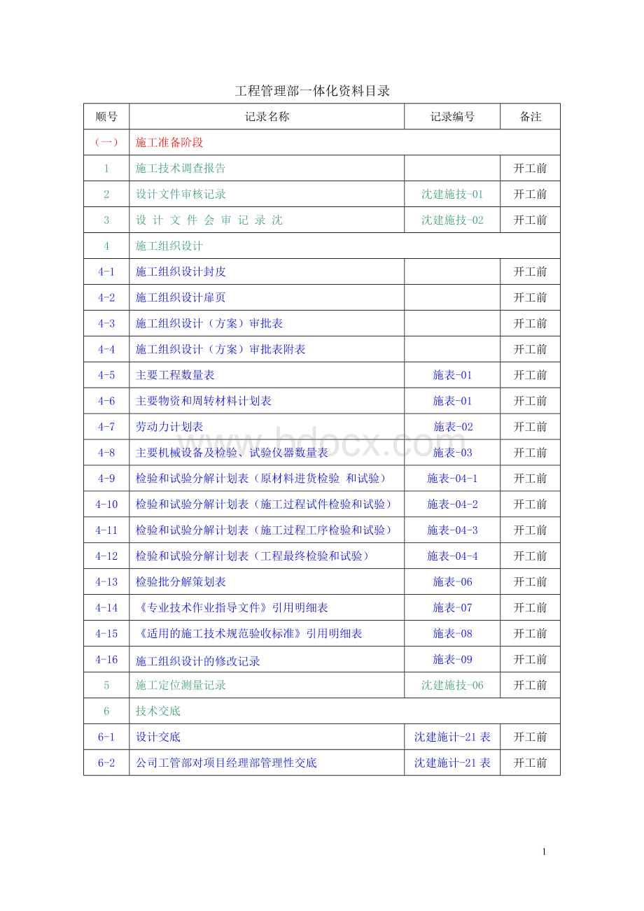 工程管理部一体化资料目录.doc_第1页