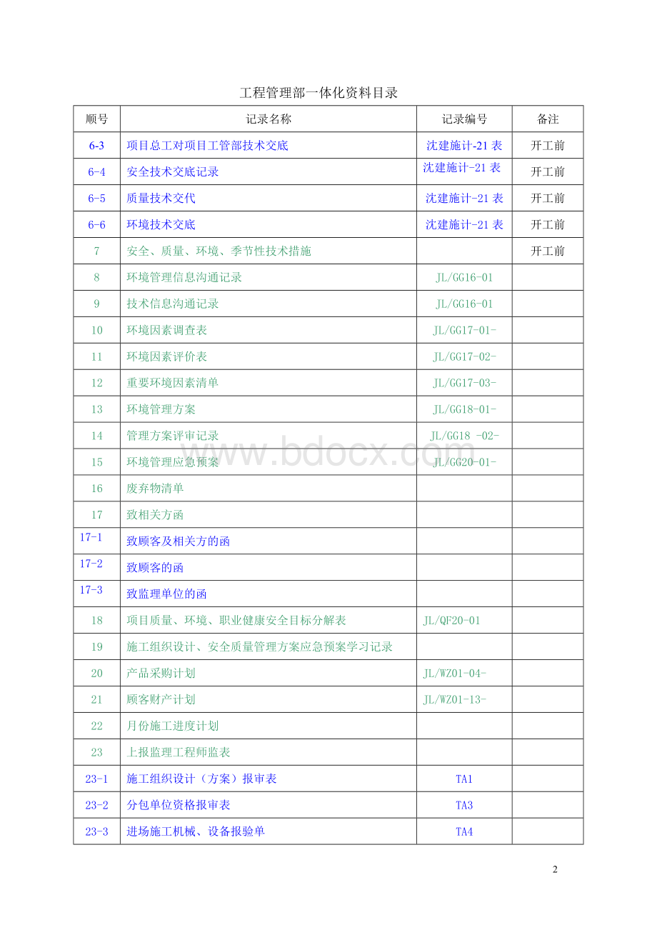 工程管理部一体化资料目录Word文件下载.doc_第2页