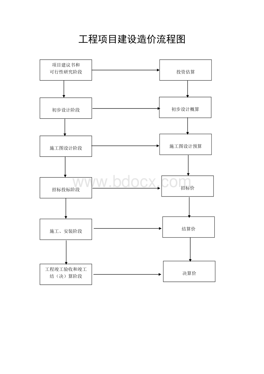 旅游项目建设审批基本程序.doc_第3页