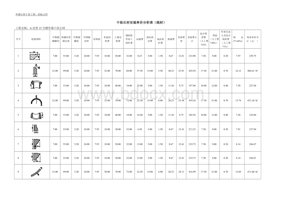 干挂石材安装单价分析表(线条).doc