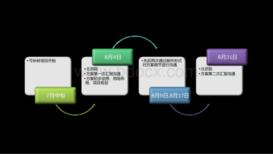 弓长岭概念规划PPT课件下载推荐.pptx_第3页