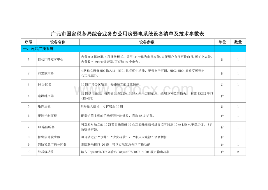 广元市国家税务局综合业务办公用房弱电系统设备清单及技术参数表.doc_第1页