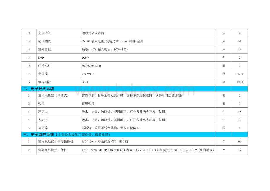 广元市国家税务局综合业务办公用房弱电系统设备清单及技术参数表.doc_第2页