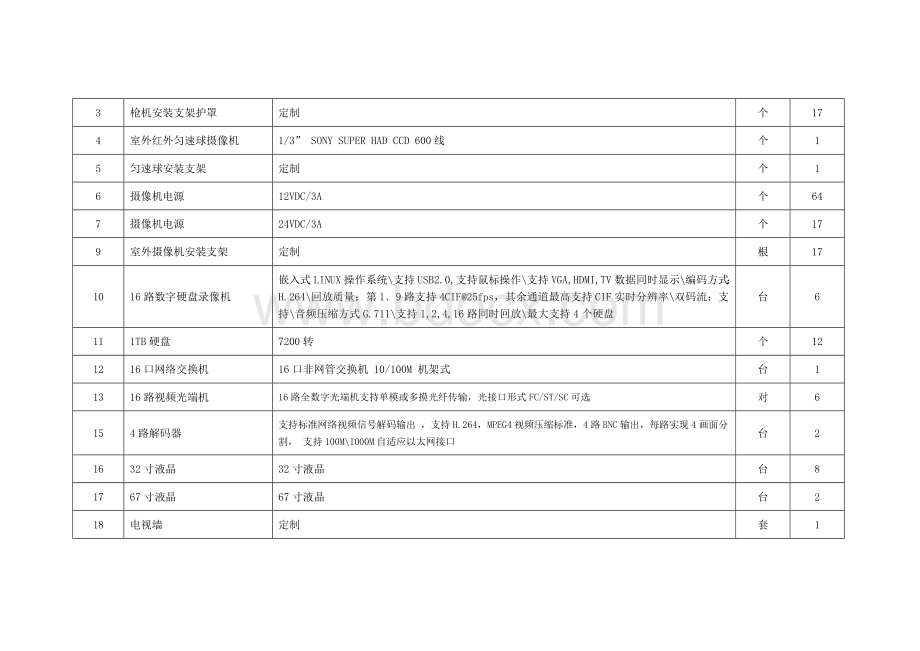 广元市国家税务局综合业务办公用房弱电系统设备清单及技术参数表.doc_第3页