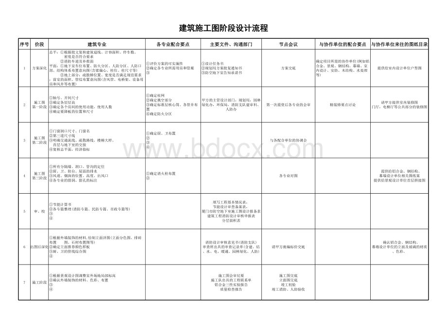 建筑施工图阶段设计流程表格文件下载.xls