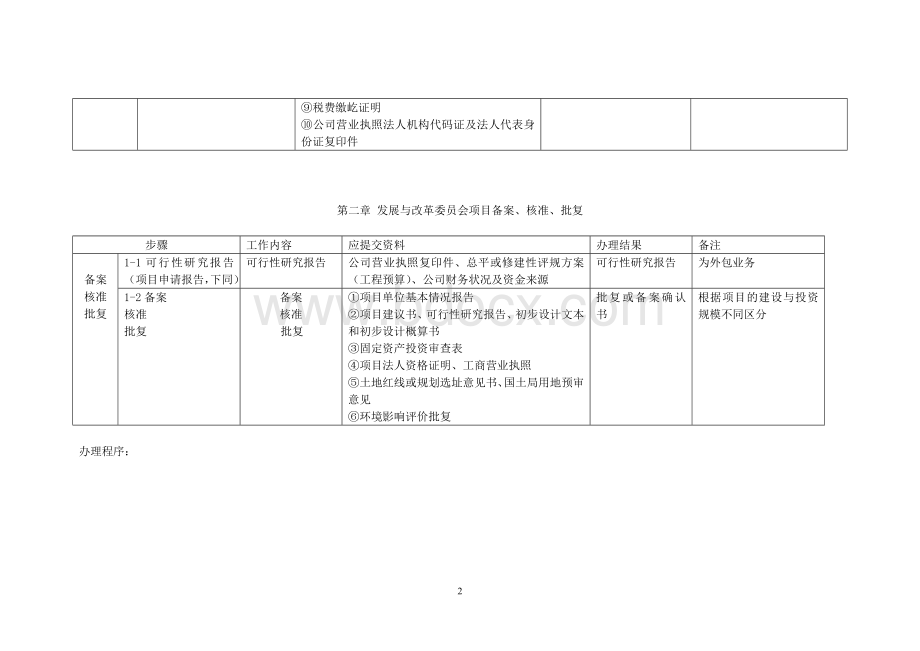 建设工程项目报建手册.doc_第2页