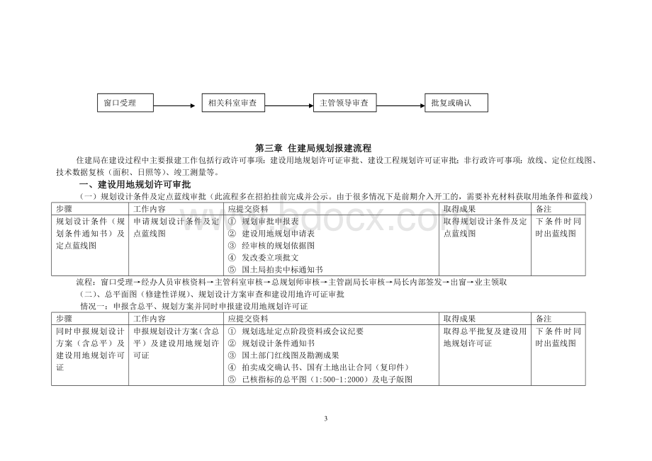 建设工程项目报建手册.doc_第3页