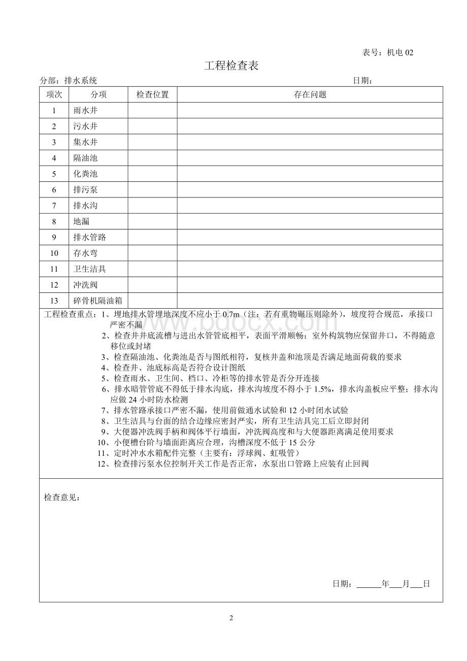 机电工程质量检查表Word下载.doc_第2页