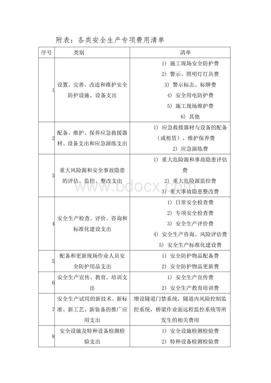 安全生产费用管理暂行规定.doc_第3页