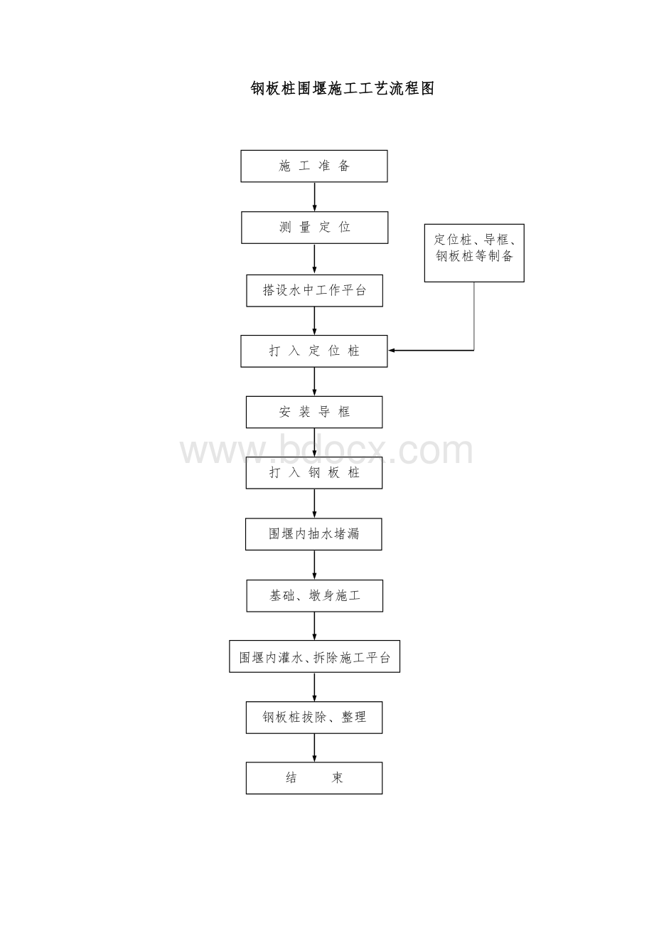 客运专线施工工艺流程图汇总.doc_第1页