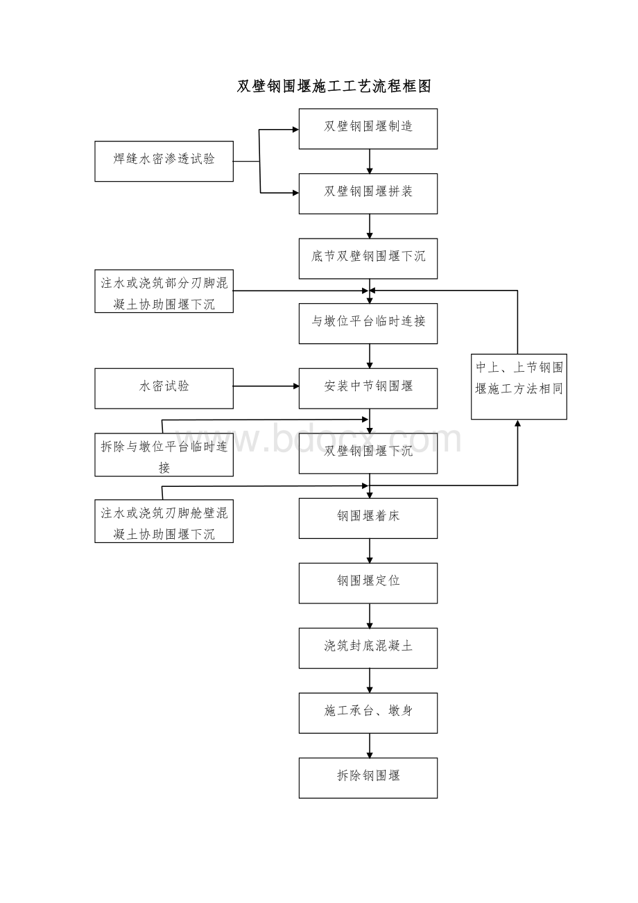 客运专线施工工艺流程图汇总.doc_第2页