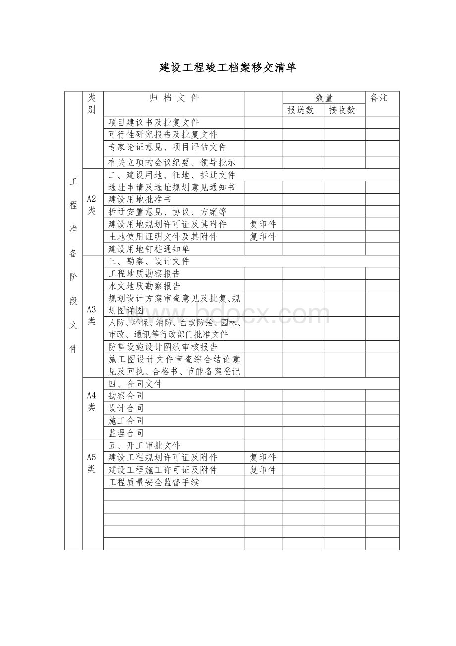 建设工程竣工档案移交清单Word格式文档下载.doc_第1页