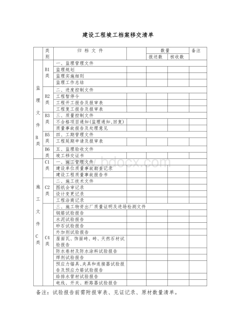 建设工程竣工档案移交清单Word格式文档下载.doc_第2页