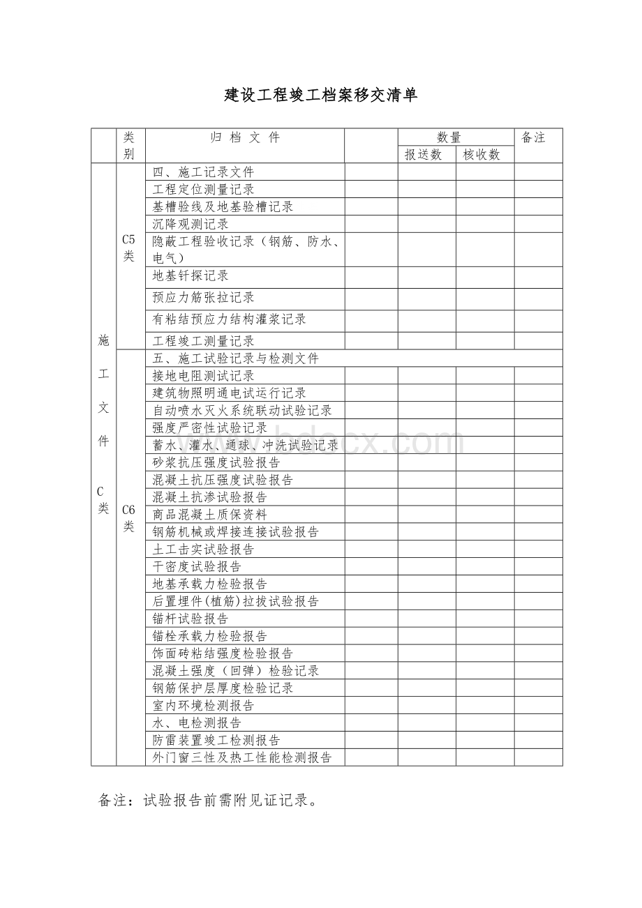 建设工程竣工档案移交清单Word格式文档下载.doc_第3页