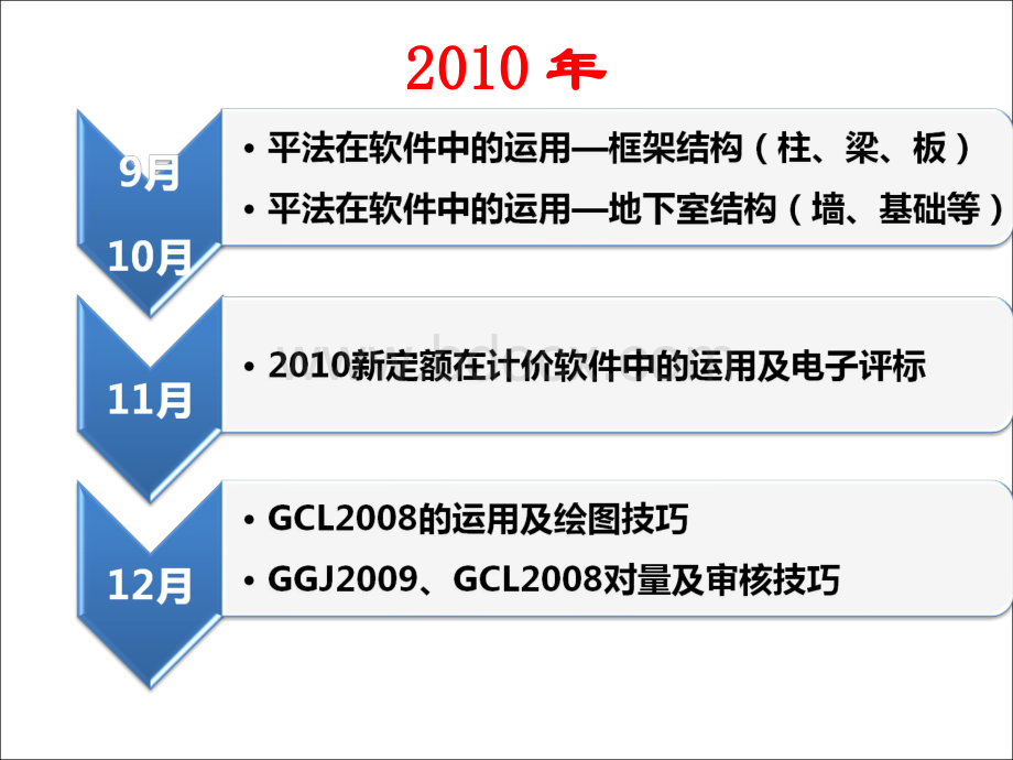 广联达2011最新的钢筋课件.pps