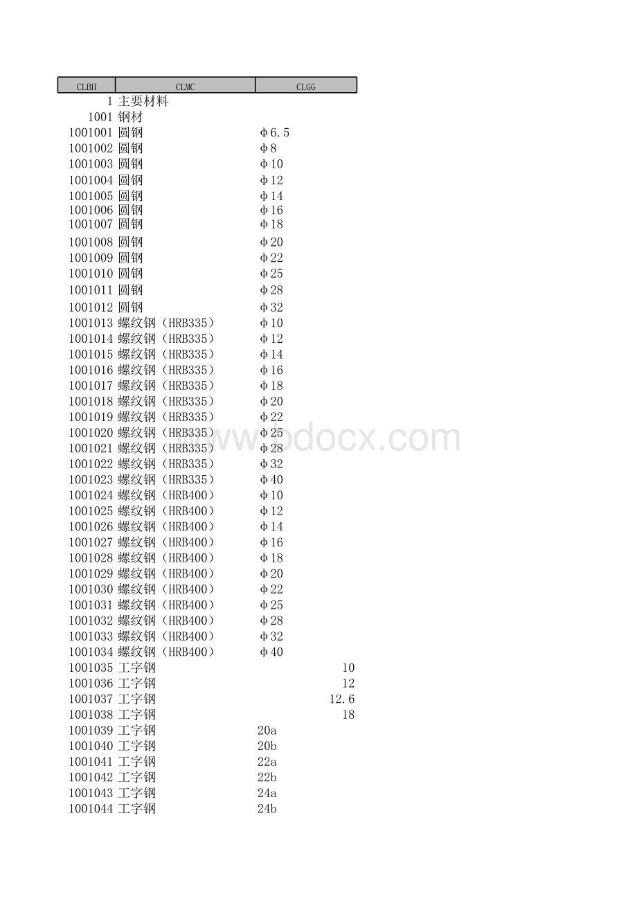 房建材料大全表格文件下载.xls