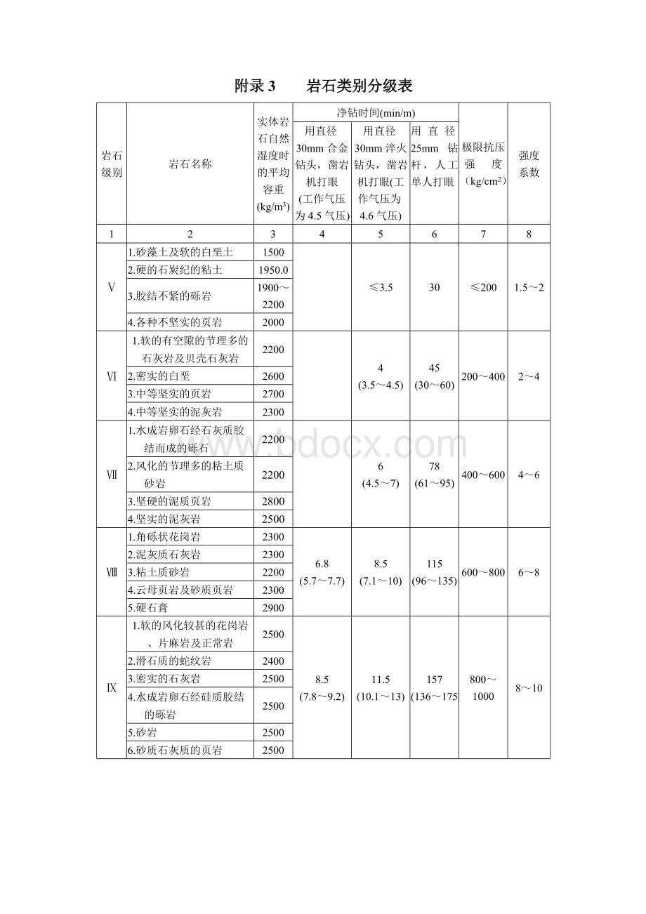 土石方松实系数换算表.doc_第2页