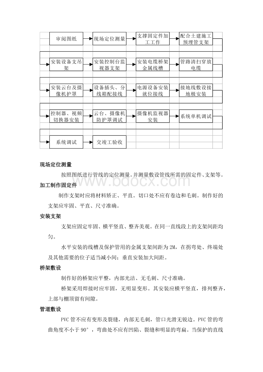 弱电系统的施工方法Word下载.docx_第3页