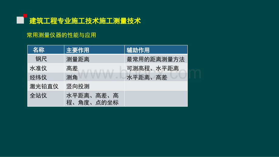 施工测量技术.pptx_第2页