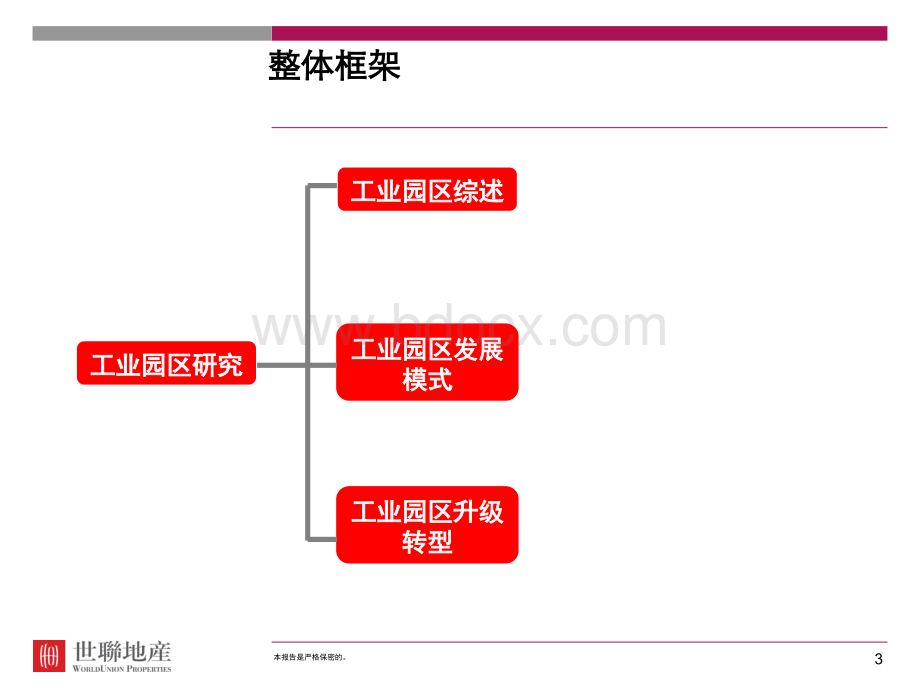 国内外著名工业园区开发模式研究-157pPPT课件下载推荐.ppt_第3页