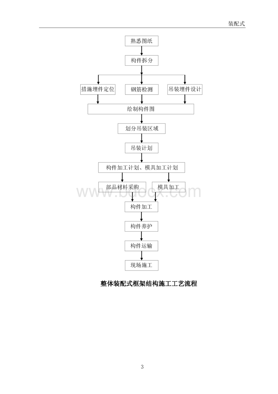 整体装配式框架结构施工工法.doc_第3页