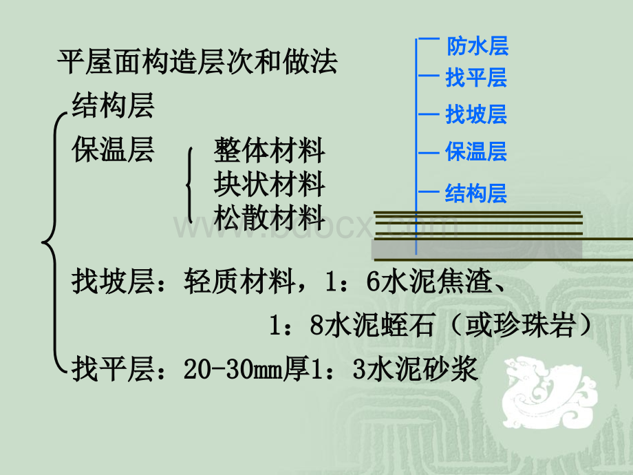 屋面工程量计算.ppt_第2页