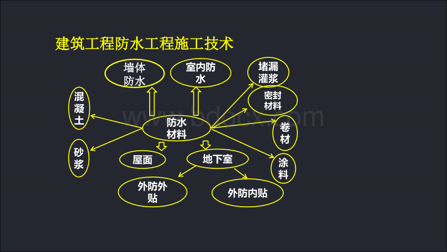 建筑工程防水工程施工技术优质PPT.ppt