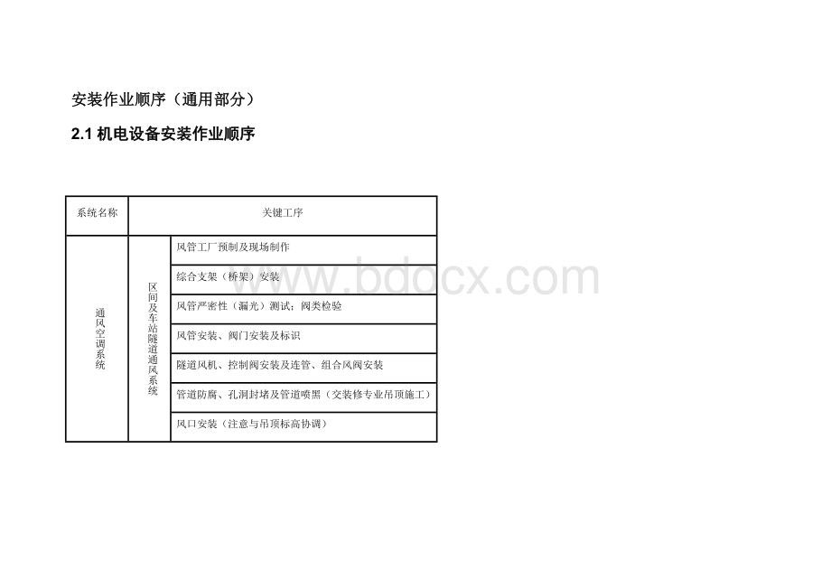 地铁机电设备系统安装作业顺序Word格式.docx_第1页