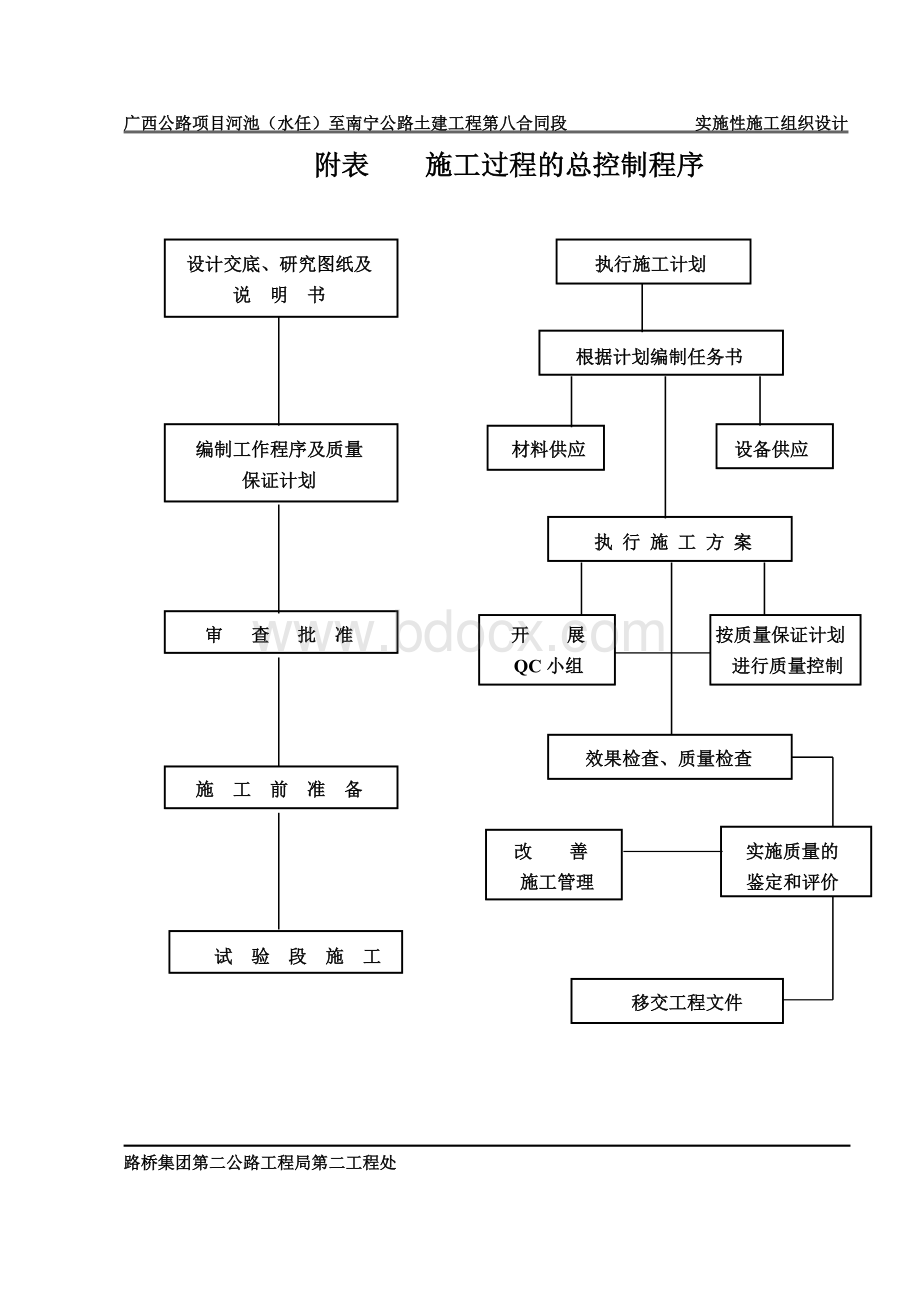 实施性施工组织设计3Word文档下载推荐.doc_第1页