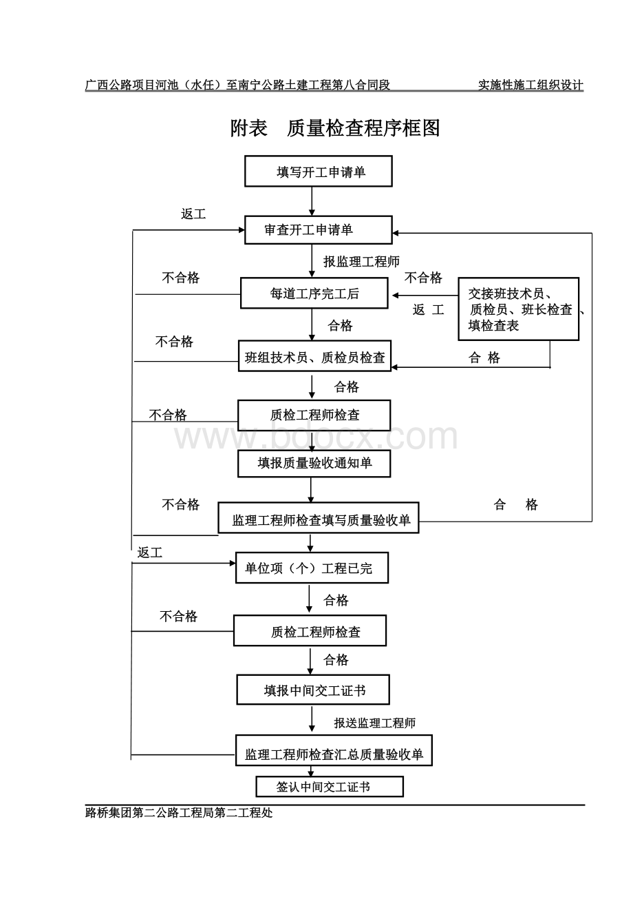 实施性施工组织设计3Word文档下载推荐.doc_第2页