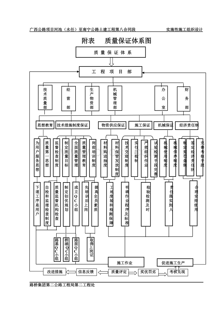 实施性施工组织设计3Word文档下载推荐.doc_第3页