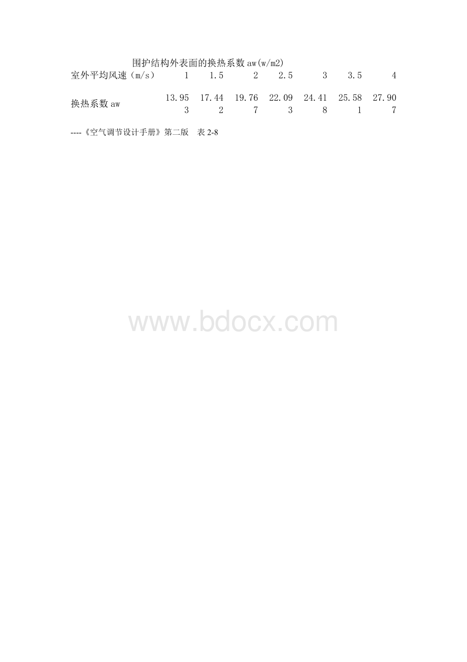 围护结构外表面的换热系数aw文档格式.doc