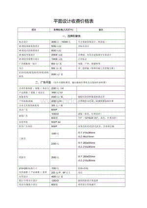 平面设计收费价格表1.doc