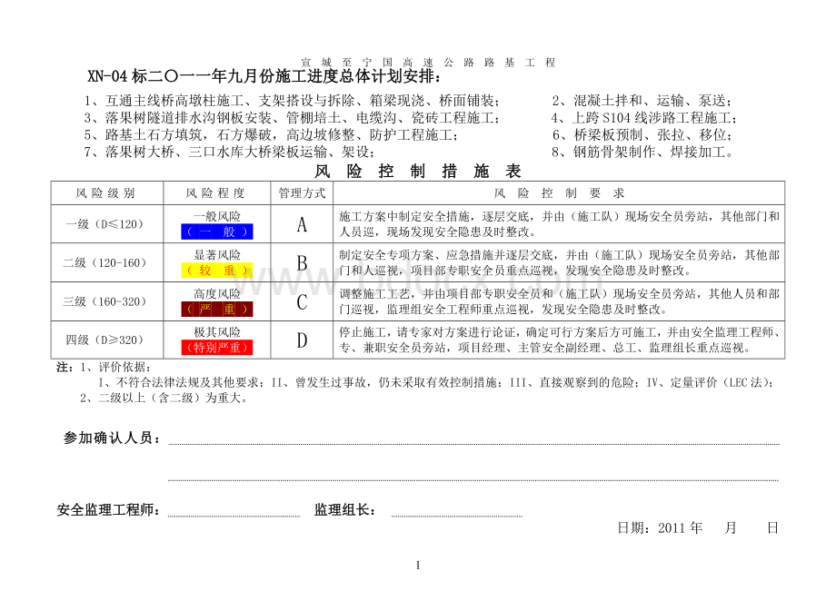 宣宁高速04标9月份危险源辨识与评价确认表Word下载.doc_第2页