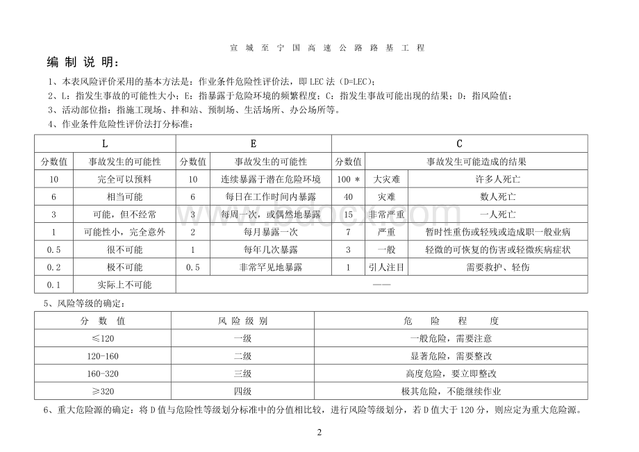 宣宁高速04标9月份危险源辨识与评价确认表Word下载.doc_第3页