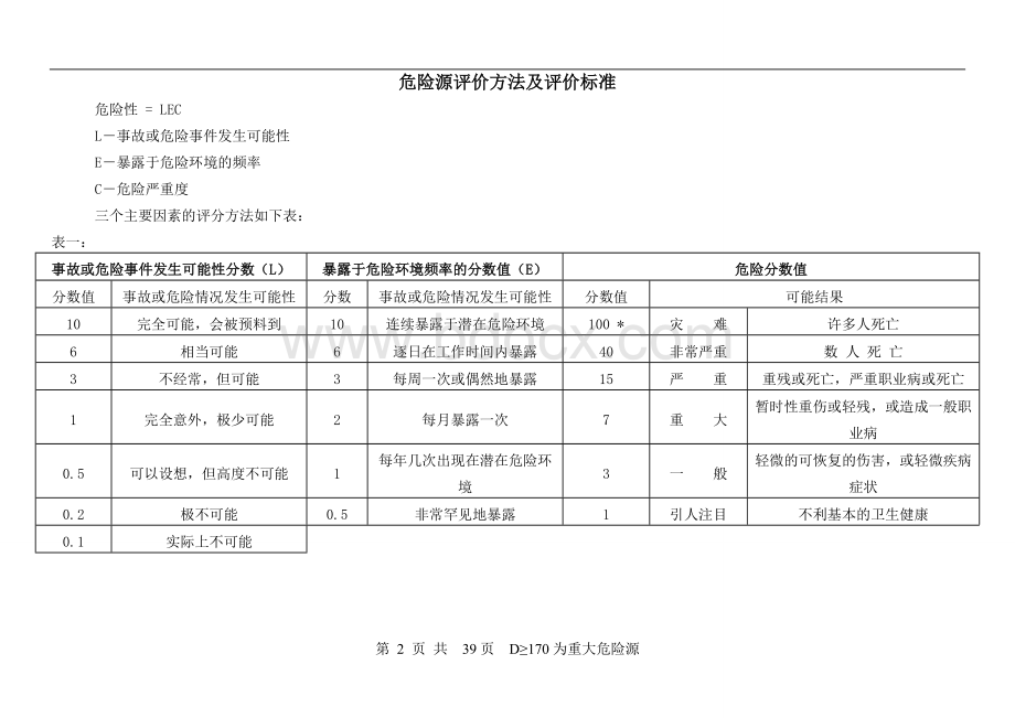 建筑施工危险源识别、评价汇总表1Word文档格式.doc_第2页