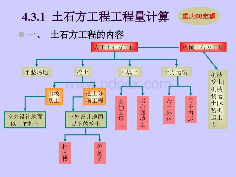 土石方工程.ppt_第2页