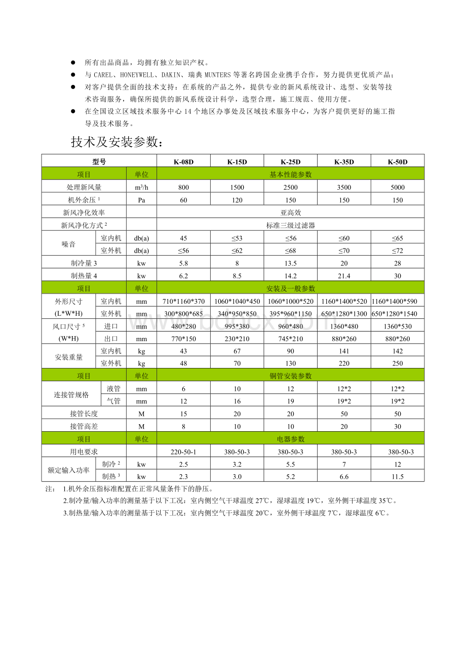 天方牌吊顶式新风处理机KD系列.doc_第3页