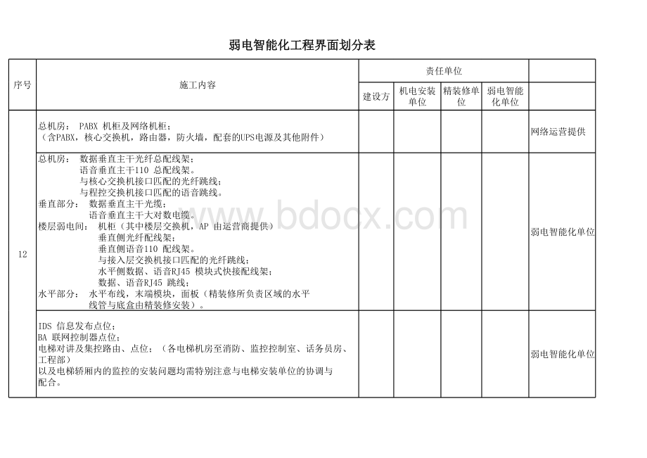 弱电界面划分标准表格文件下载.xls_第3页