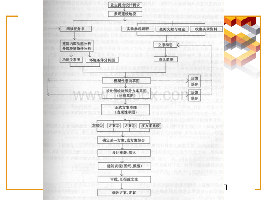 建筑设计入门.ppt_第3页