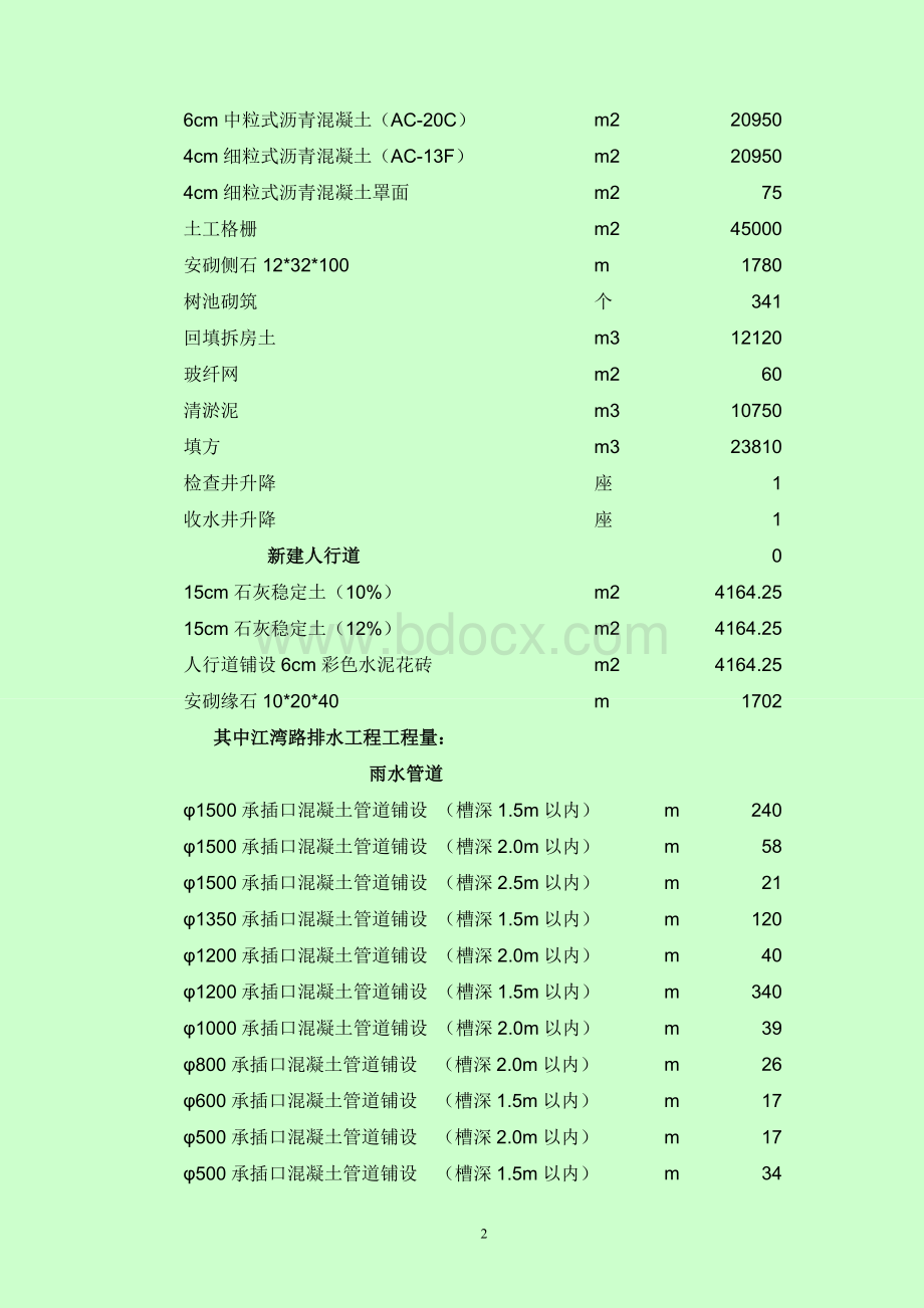 市政工程技术标.doc_第2页