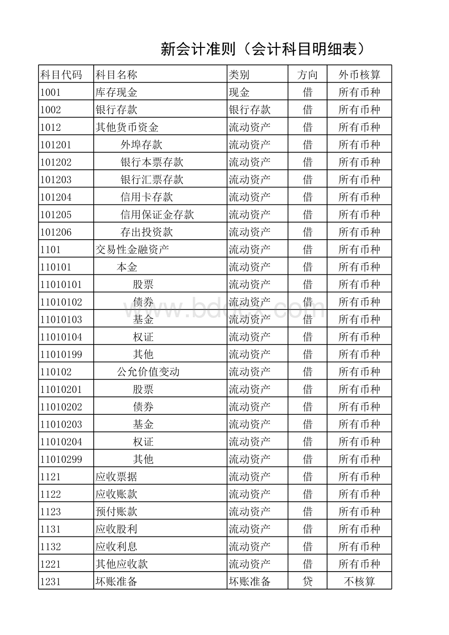 会计科目表模板表格文件下载.xls