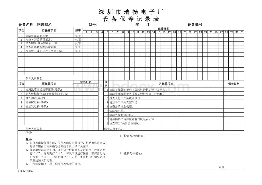 生产设备保养检修记录表1表格文件下载.xls_第3页