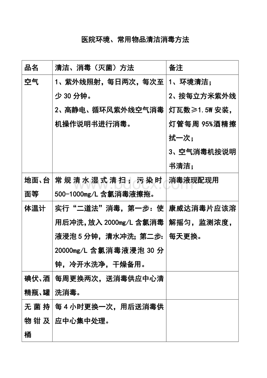 医院环境、常用物品清洁消毒方法.doc