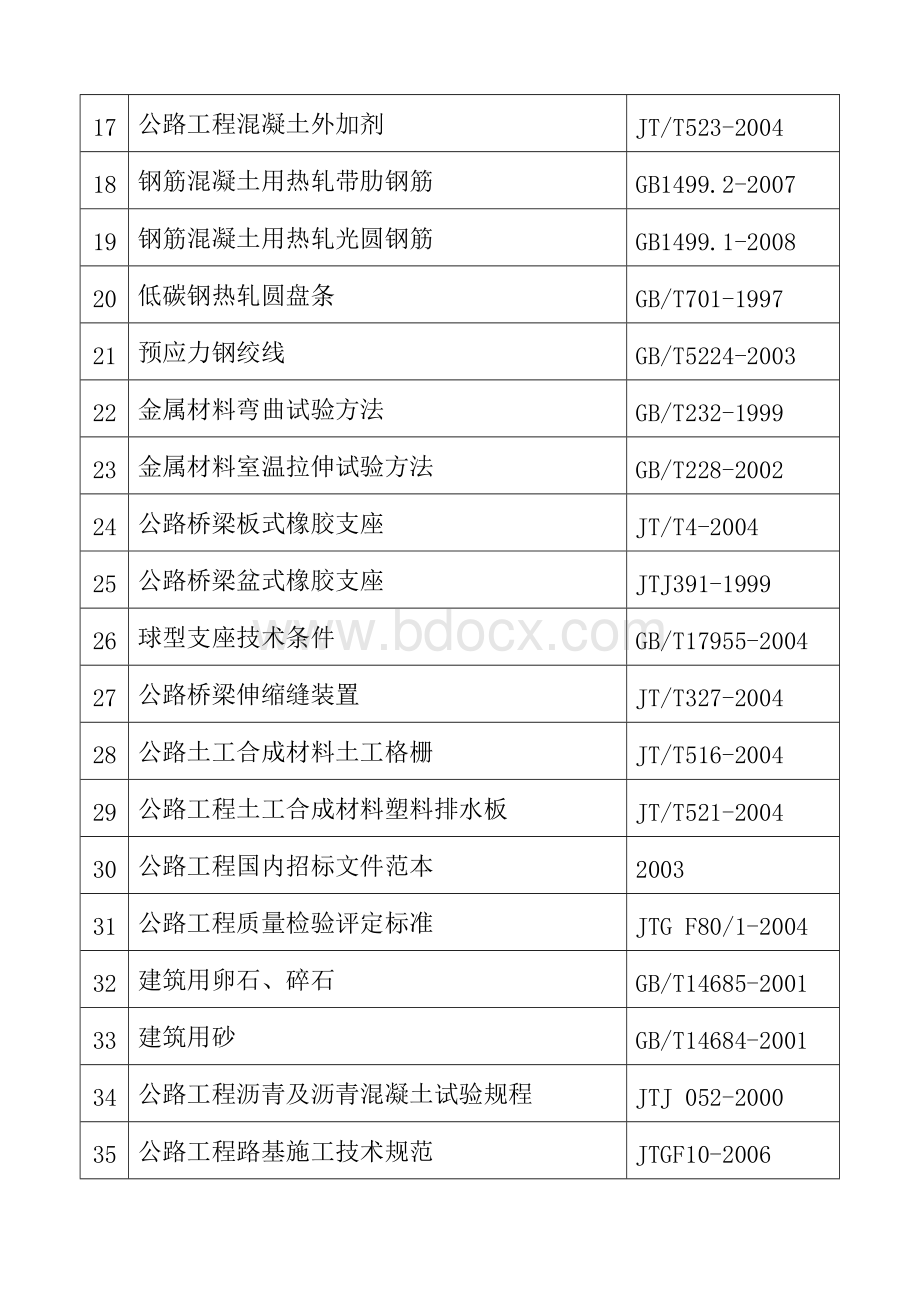 公路工程试验检测现行规程 规范一览表Word格式.docx_第2页