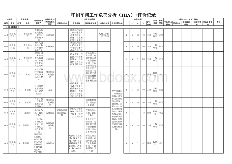 印刷车间工作危害分析评价表格文件下载.xls_第1页